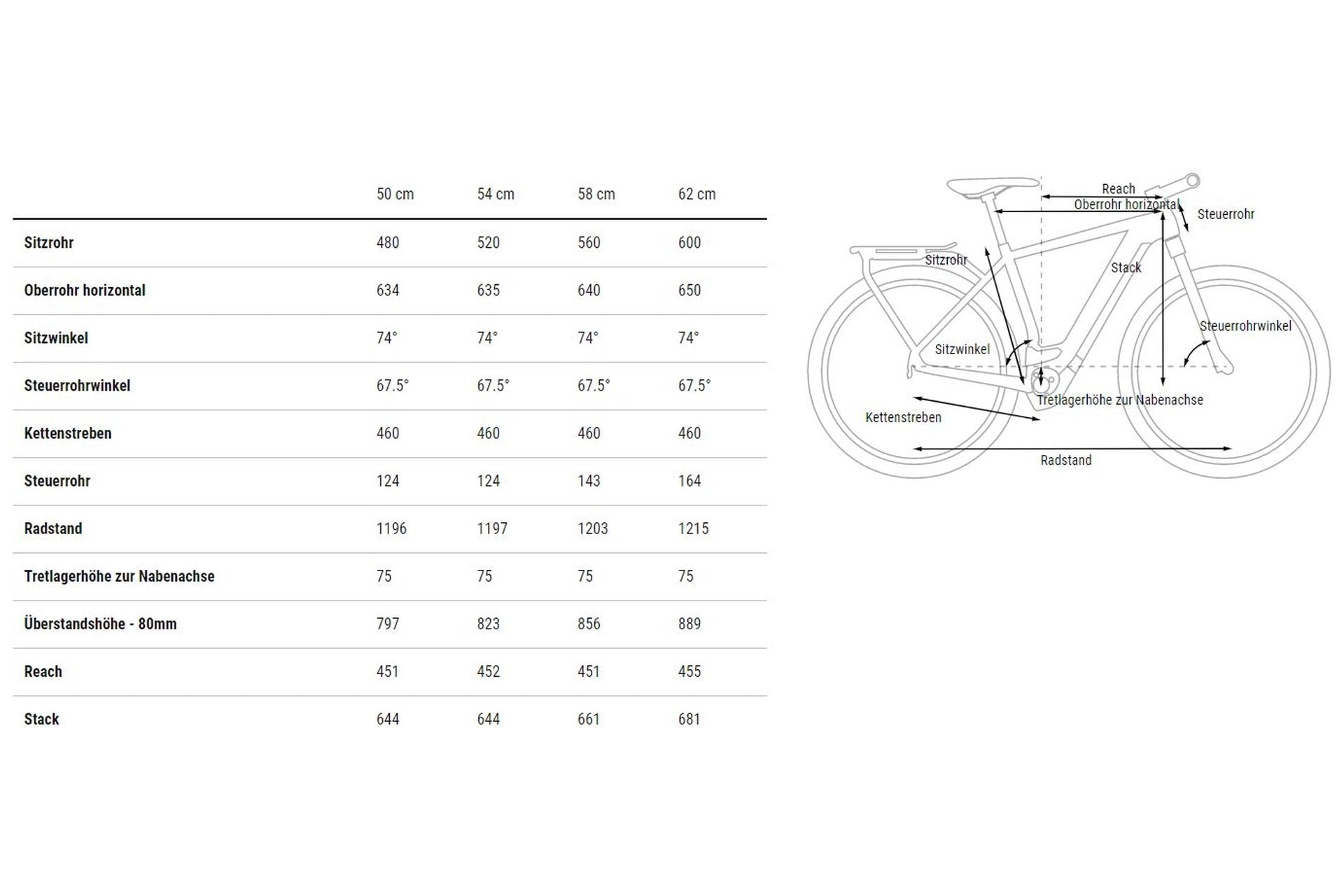 Cube Kathmandu Hybrid 750 E–Trekkingrad – Bosch Performance Line Speed Smart, 750 Wh Akku